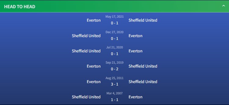 Kết quả đối đầu gần đây Sheffield United vs Everton